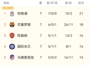 九游娱乐app下载-罗马凭借制胜进球，成功攀升积分榜的简单介绍