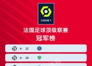 九游官网入口注册-法甲前几名球队实力均衡，角逐激烈度不减的简单介绍
