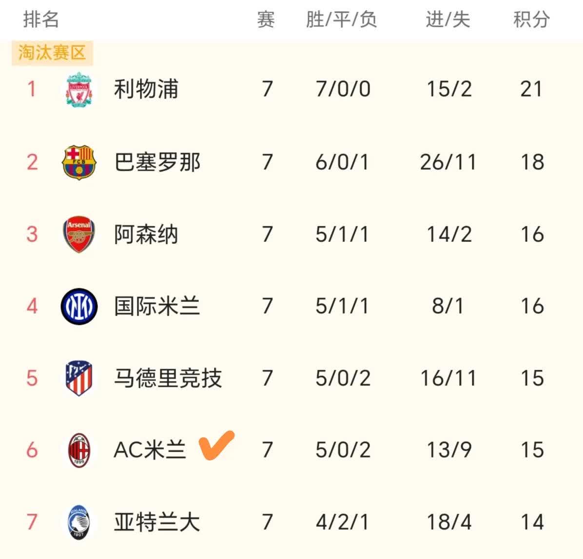 罗马凭借制胜进球，成功攀升积分榜的简单介绍