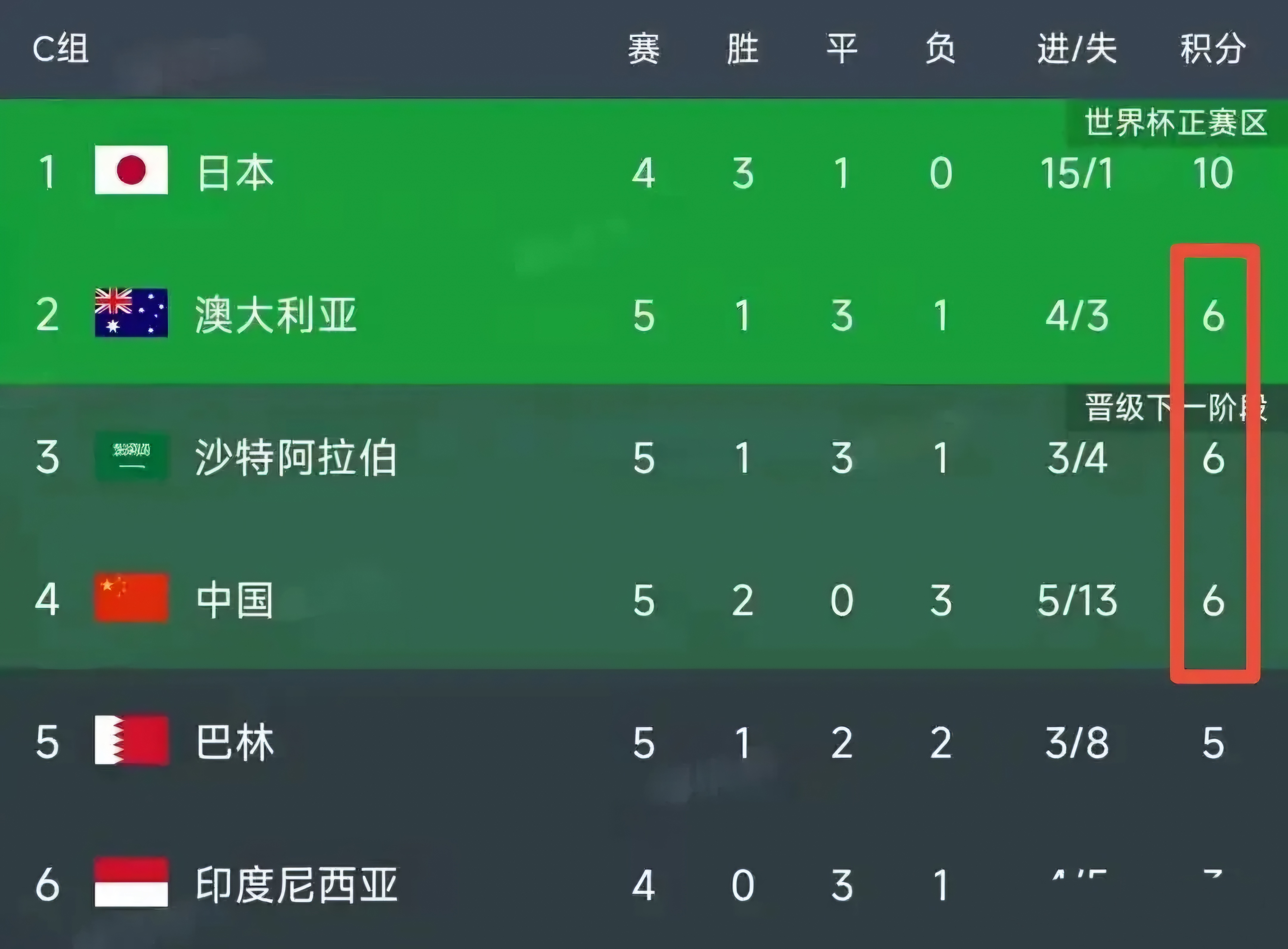 包含印度尼西亚队失误频频，战绩一落千丈的词条