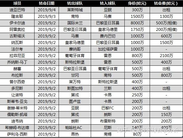 亚眠备战布雷斯特：全力争取保持不败战绩